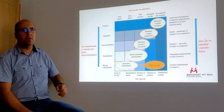Маркетинг автоматизацията работи с данни - Христо Радичев от „Медияпост Хит Мейл“ 1 66659243 751950725220336 4497826769340333919 n