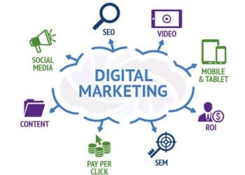 digitalniyat marketing