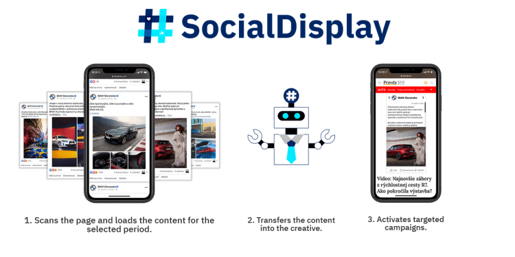 Етаргет България представя Socia Display: Нова услуга за рекламни агенции и крайни клиенти 1 social display picture